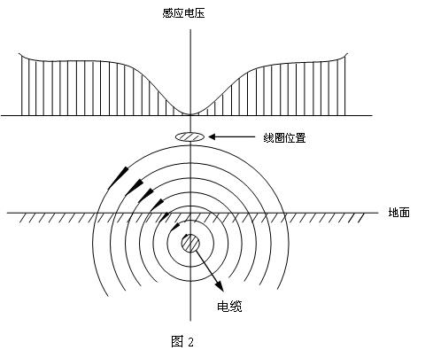 地电位作业工作原理是什么_等电位连接是什么意思