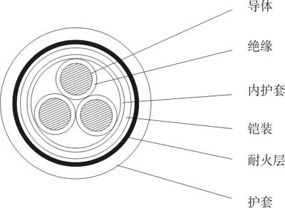 电缆敷设时的环境温度不低于0℃导体截面>300mm2 140℃导体截面≤300