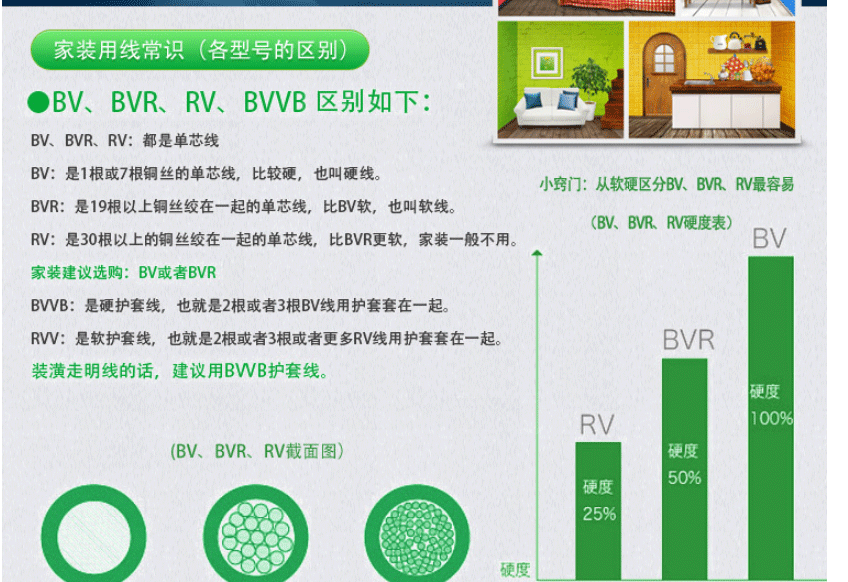 金鸿bv铜单线25平方国标家装家用电线