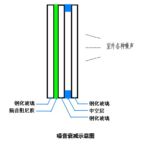 隔音棉的原理_我们先从他的原理来讲   隔音棉原理:物体震动产生声音→声波在空气中传递→棉(2)