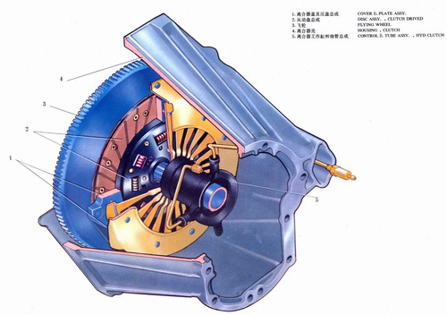 离合器是什么工作原理_离合器工作原理(2)