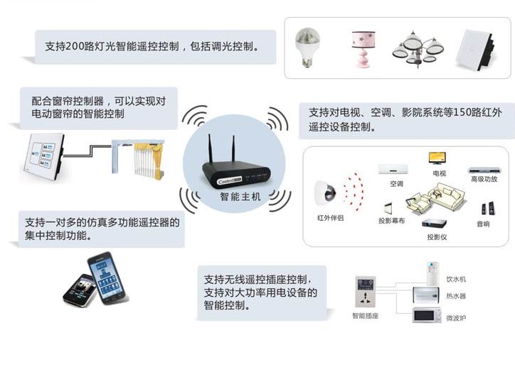 欧瑞博发布 MixStation 全屋智能热水中央空调新品首发订单破123亿