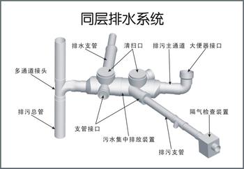 稳定的同层排水系统