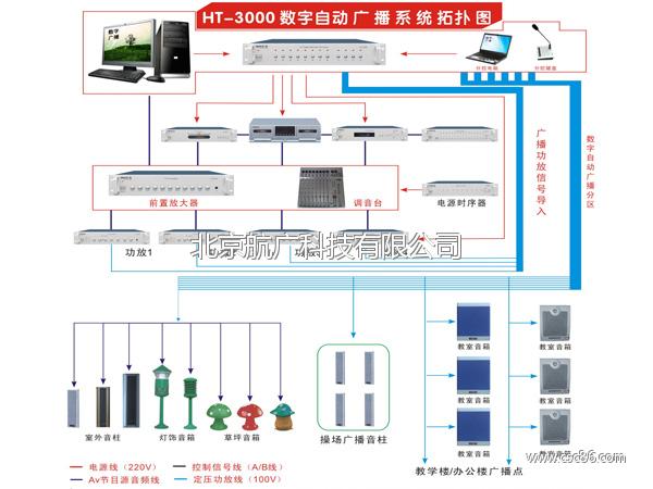 航天3000智能分区广播系统