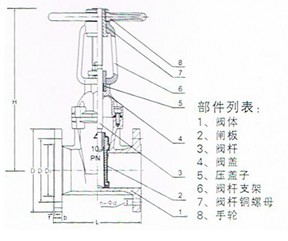 厂家直销贵龙z41x明杆闸阀-10/16