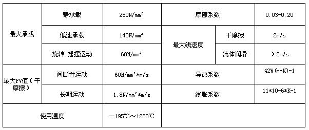 sf1b青銅基無油軸承青銅卷制自潤滑襯套