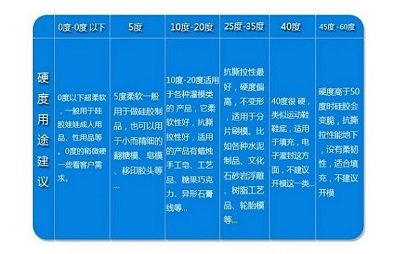 雪糕模具硅胶 雪糕硅胶模具 食品级硅胶 环保无毒硅胶厂家图片三